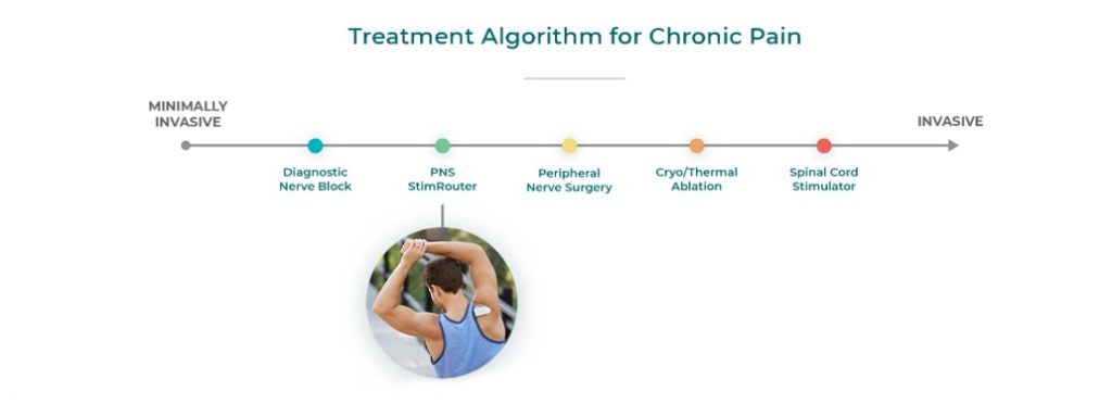 PHYSICIANS Healthcare Professionals – StimRouter
